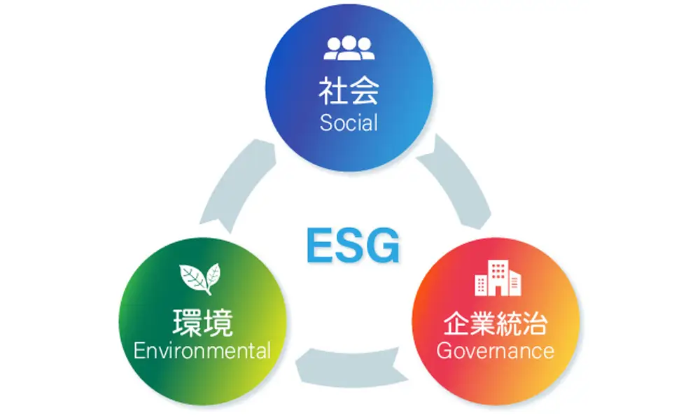 ESGとは