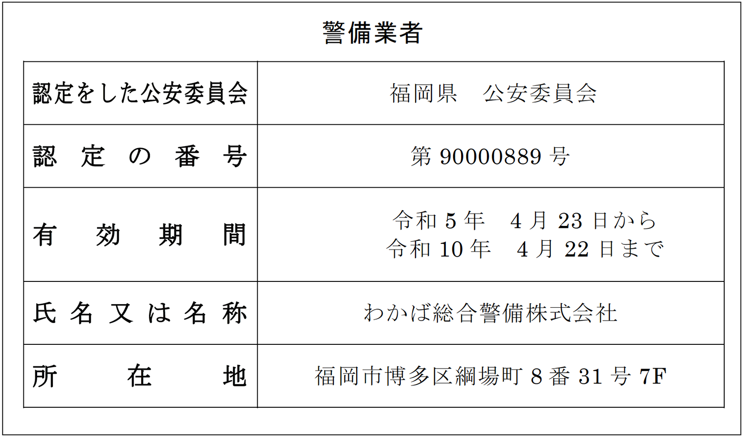 警備業法に定める標識